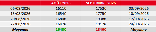 évolution prix fioul septembre