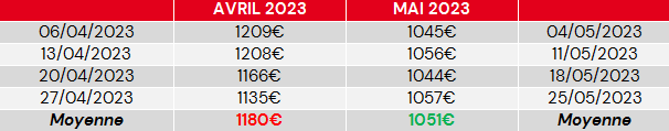 évolution prix fuel domestique