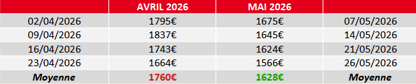 évolution prix fioul mai