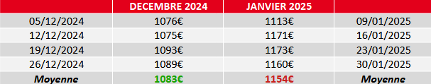 évolution prix fuel janvier