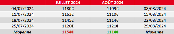 évolution prix du fuel