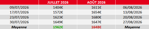 évolution du prix du fuel domestique août