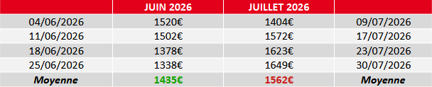 évolution prix du fuel juillet