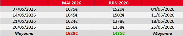 évolution prix fioul juin