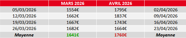 évolution prix fioul avril