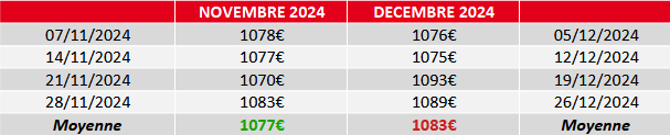 évolution prix fuel décembre